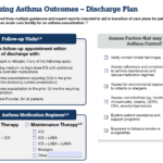 Optimizing Asthma Outcomes – Discharge Plan (AstraZeneca)